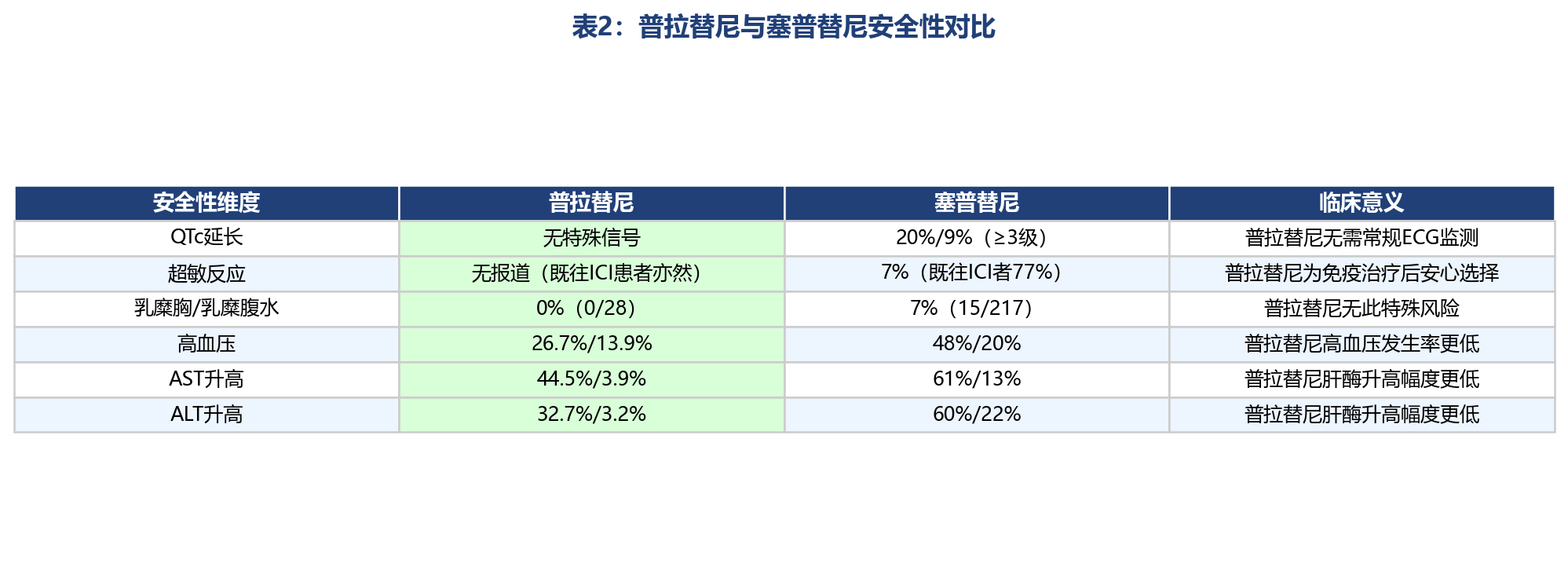 普拉替尼2026最新数据：AcceleRET-Lung III期RET融合NSCLC一线治疗